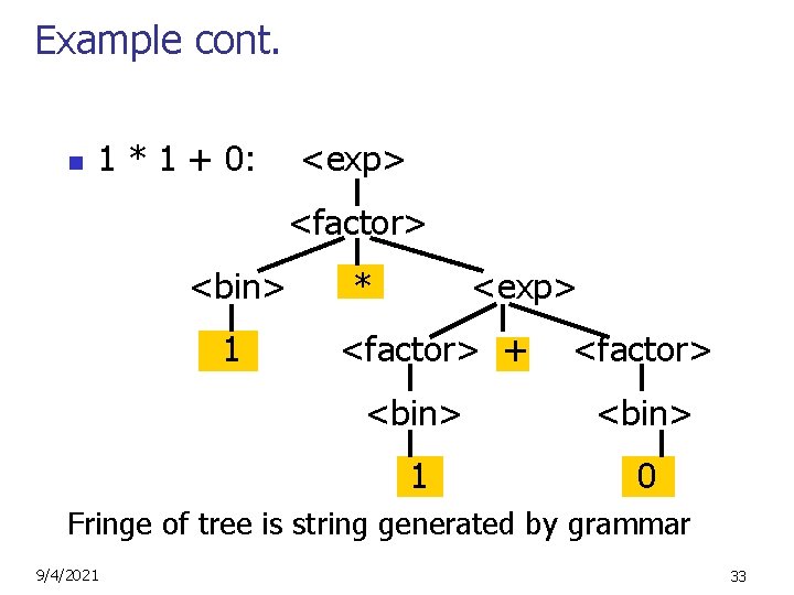 Example cont. n 1 * 1 + 0: <exp> <factor> <bin> 1 * <exp>