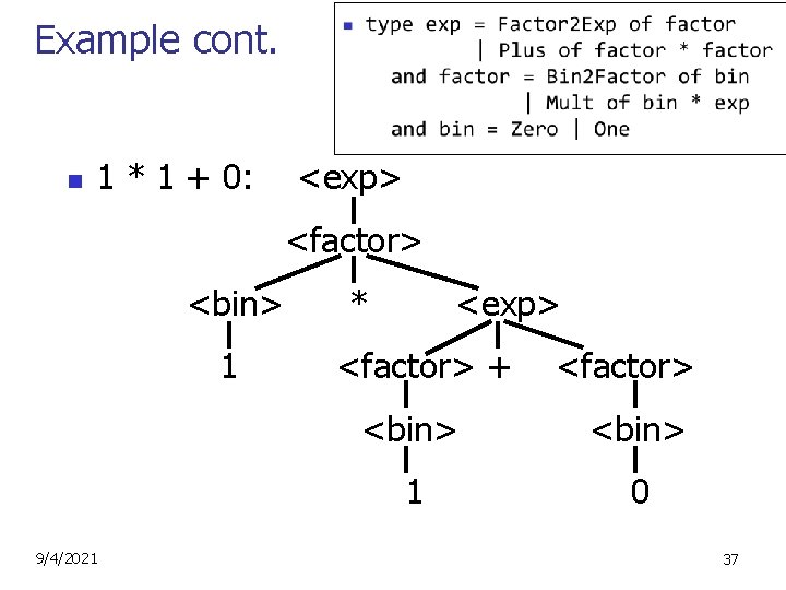 Example cont. n 1 * 1 + 0: <exp> <factor> <bin> 1 9/4/2021 *