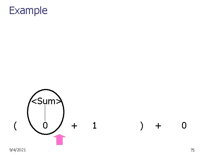 Example <Sum> ( 9/4/2021 0 + 1 ) + 0 75 