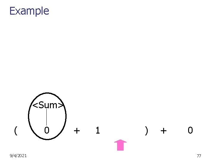 Example <Sum> ( 9/4/2021 0 + 1 ) + 0 77 