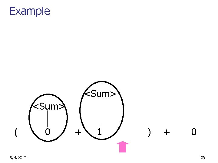 Example <Sum> ( 9/4/2021 0 + 1 ) + 0 78 