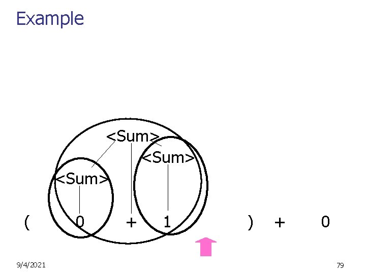 Example <Sum> ( 9/4/2021 0 + 1 ) + 0 79 