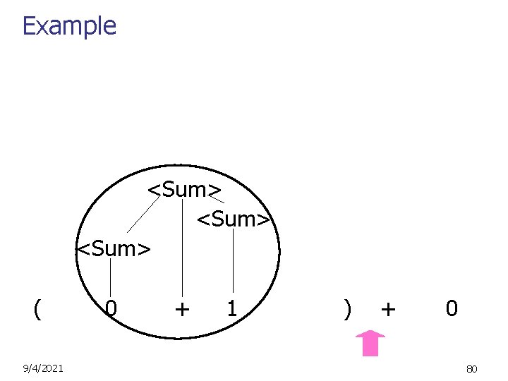 Example <Sum> ( 9/4/2021 0 + 1 ) + 0 80 