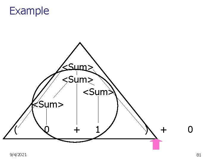 Example <Sum> ( 9/4/2021 0 + 1 ) + 0 81 