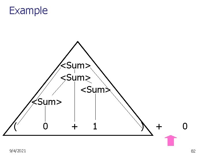 Example <Sum> ( 9/4/2021 0 + 1 ) + 0 82 