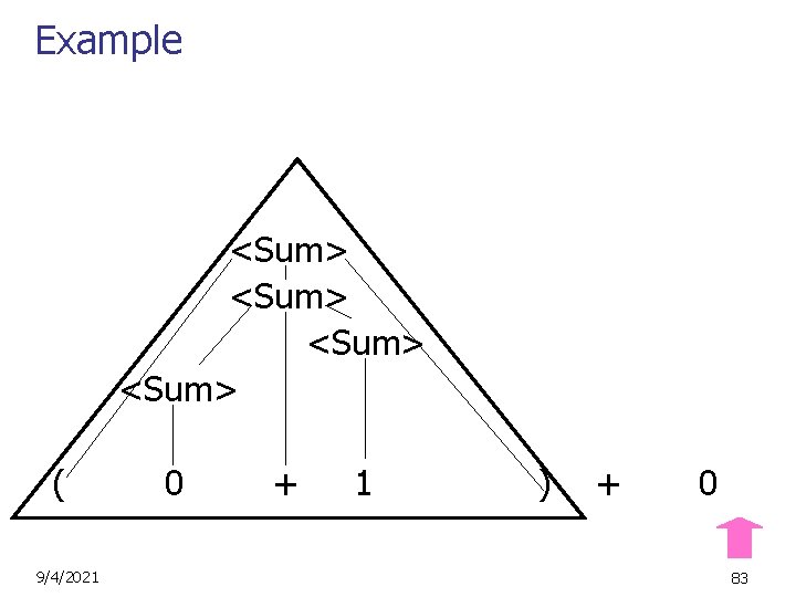 Example <Sum> ( 9/4/2021 0 + 1 ) + 0 83 