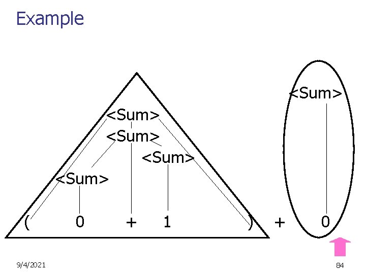 Example <Sum> <Sum> ( 9/4/2021 0 + 1 ) + 0 84 