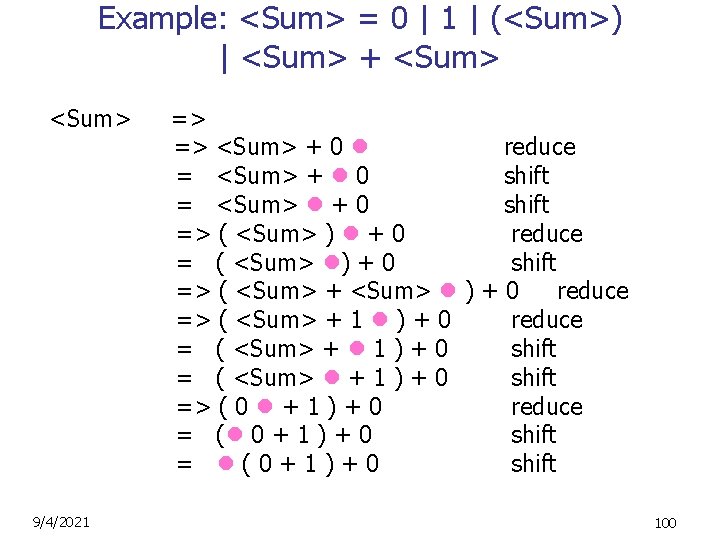 Example: <Sum> = 0 | 1 | (<Sum>) | <Sum> + <Sum> => =>