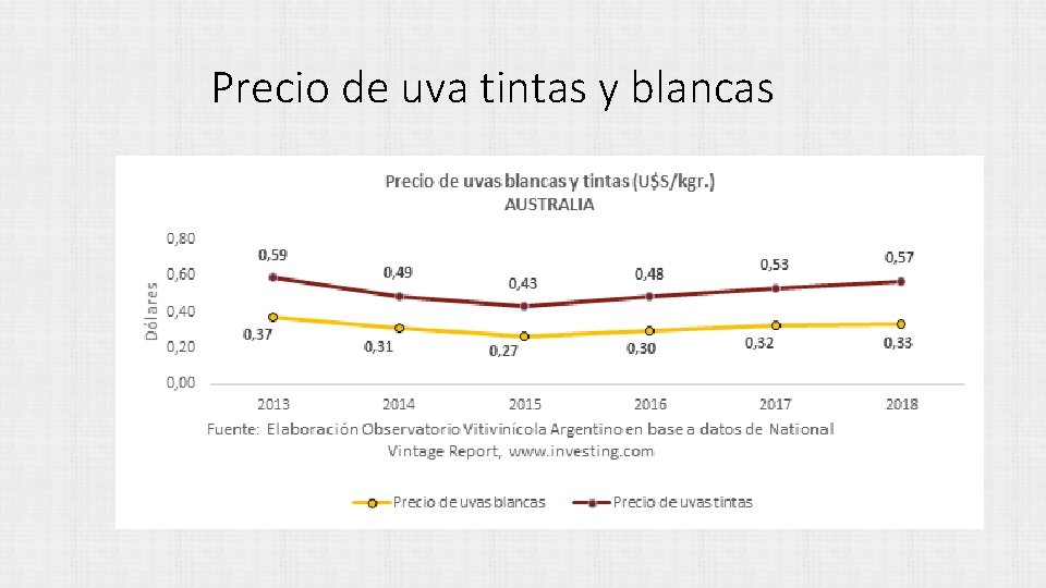 Precio de uva tintas y blancas 