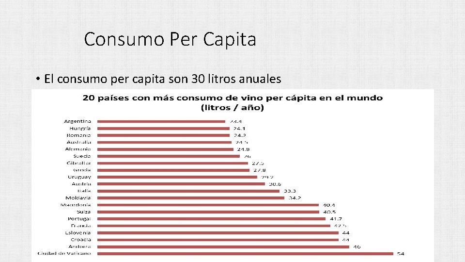 Consumo Per Capita • El consumo per capita son 30 litros anuales 