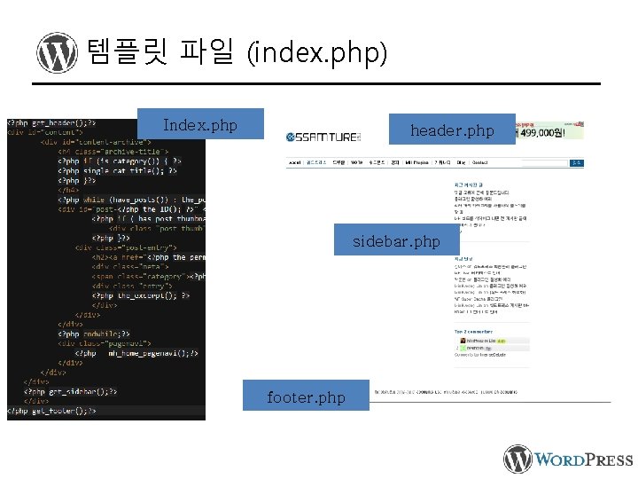 템플릿 파일 (index. php) Index. php header. php sidebar. php footer. php 