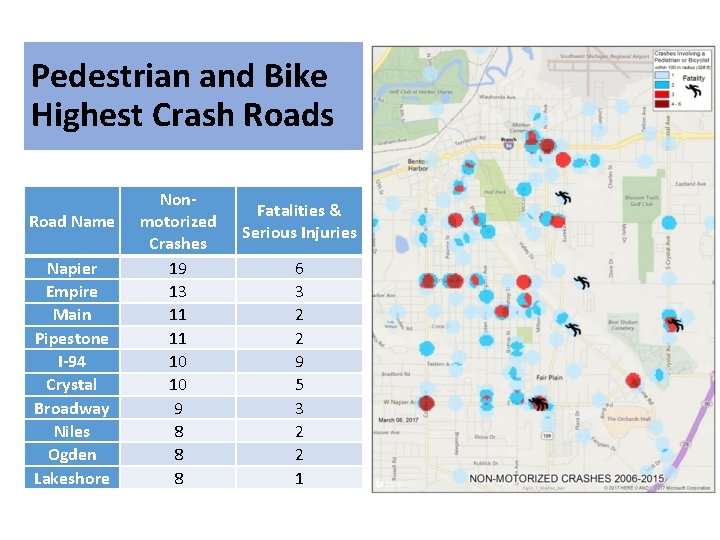 Pedestrian and Bike Highest Crash Roads Road Name Napier Empire Main Pipestone I-94 Crystal