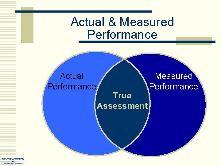 Chapter 6 Nelson Quick Learning and Performance Management