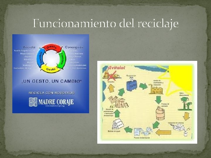 Funcionamiento del reciclaje 