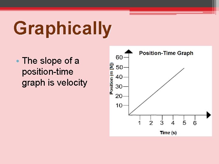 Graphically • The slope of a position-time graph is velocity 