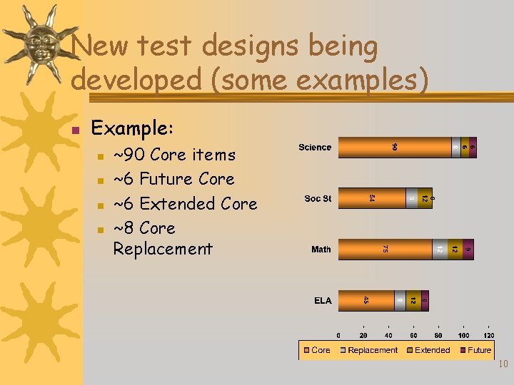 New test designs being developed (some examples) n Example: n n ~90 Core items