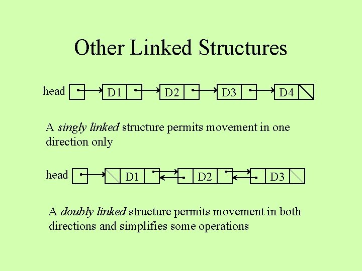 Other Linked Structures head D 1 D 2 D 3 D 4 A singly