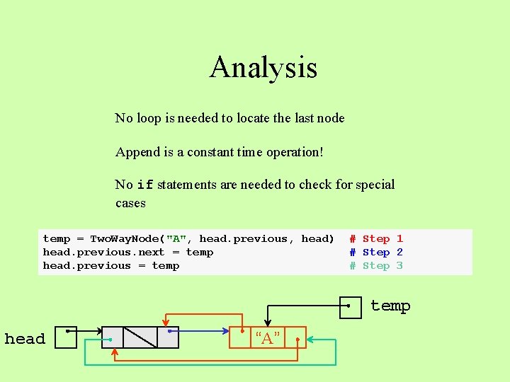 Analysis No loop is needed to locate the last node Append is a constant