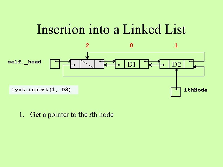 Insertion into a Linked List 2 self. _head lyst. insert(1, D 3) 1. Get