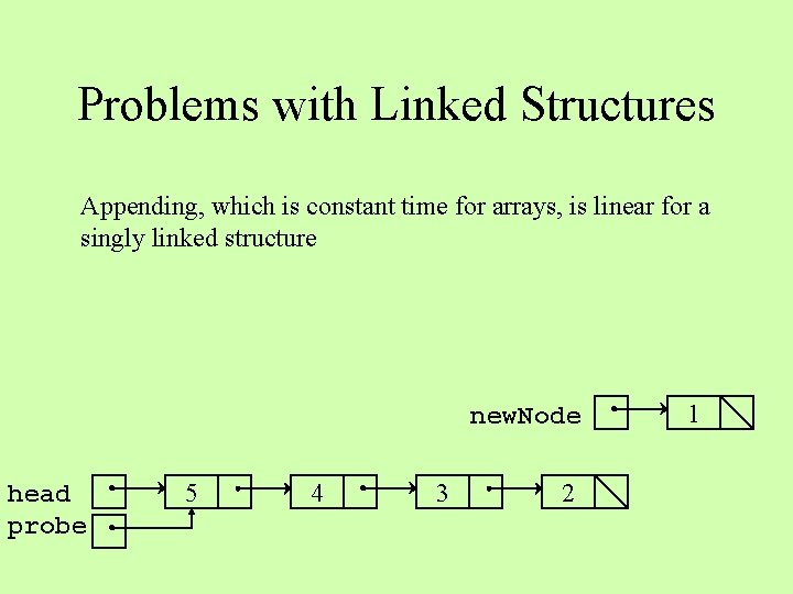 Problems with Linked Structures Appending, which is constant time for arrays, is linear for