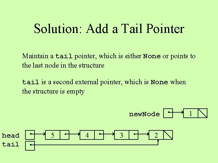 Solution: Add a Tail Pointer Maintain a tail pointer, which is either None or
