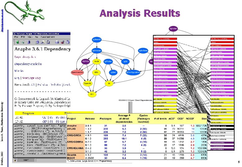 October, 2002 Lassi A. Tuura, Northeastern University http: //iguana. cern. ch Analysis Results 5