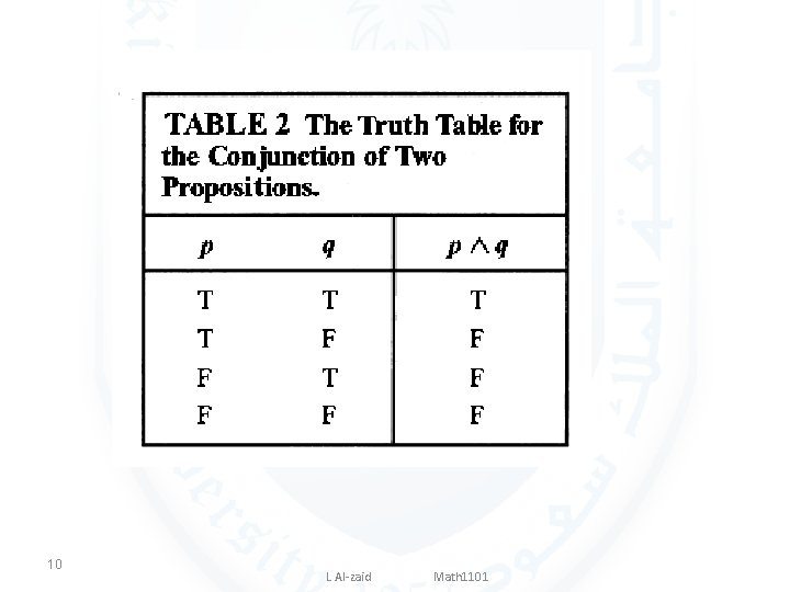 10 L Al-zaid Math 1101 