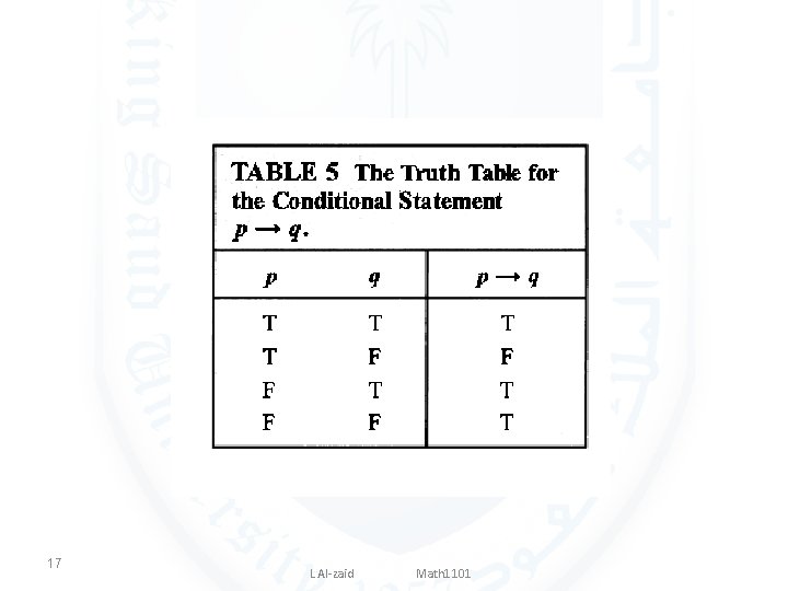 17 L Al-zaid Math 1101 