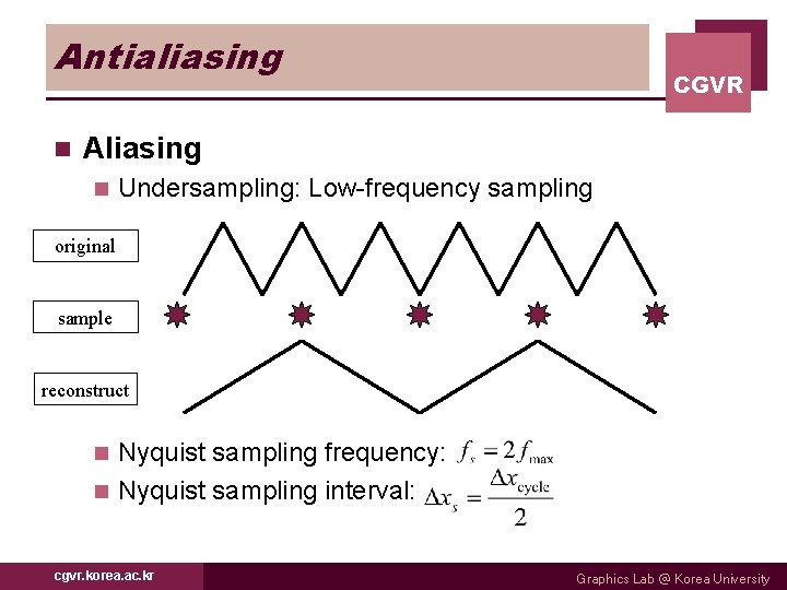 Antialiasing n CGVR Aliasing n Undersampling: Low-frequency sampling original sample reconstruct Nyquist sampling frequency: