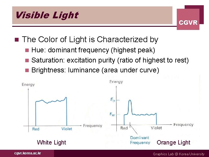 Visible Light n CGVR The Color of Light is Characterized by Hue: dominant frequency