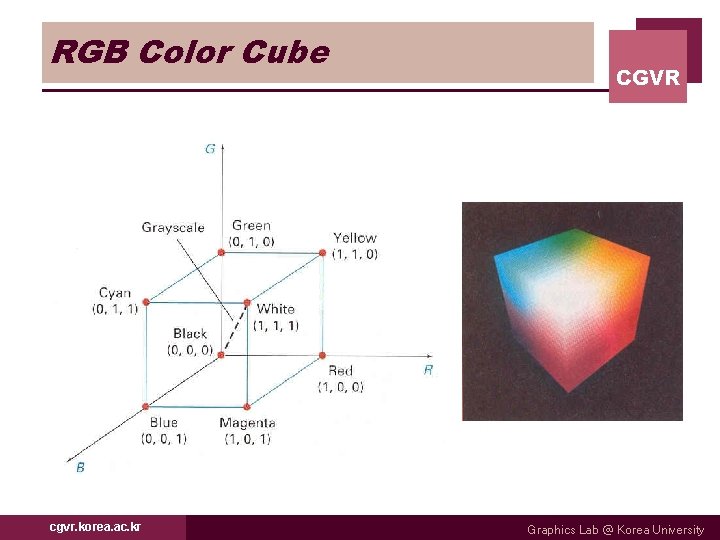 RGB Color Cube cgvr. korea. ac. kr CGVR Graphics Lab @ Korea University 