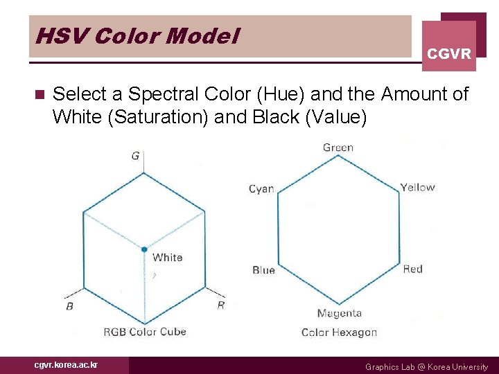 HSV Color Model n CGVR Select a Spectral Color (Hue) and the Amount of