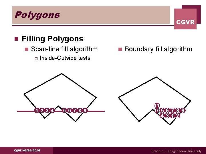 Polygons n CGVR Filling Polygons n Scan-line fill algorithm o n Boundary fill algorithm