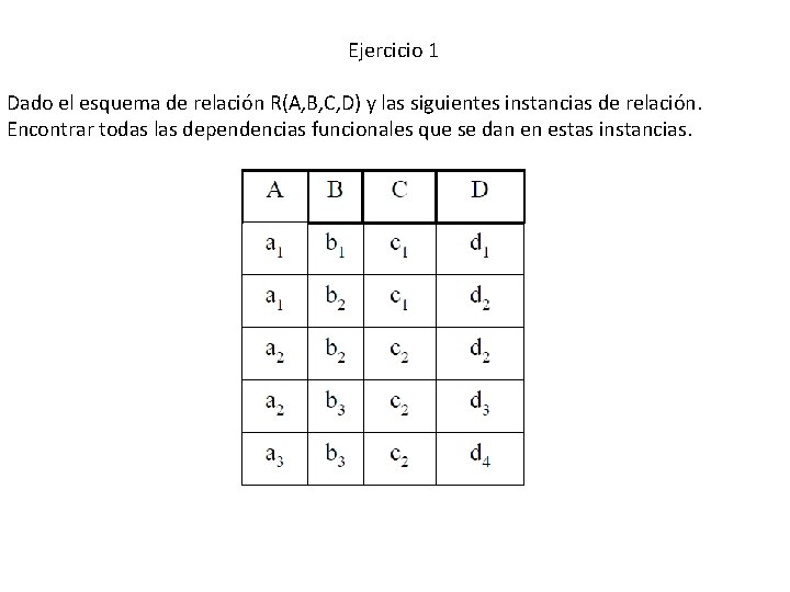Ejercicio 1 Dado el esquema de relación R(A, B, C, D) y las siguientes