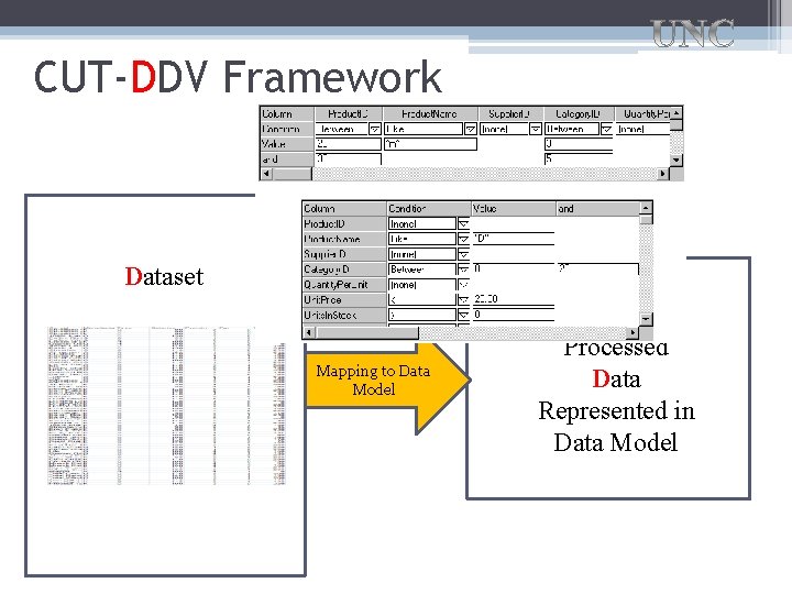 CUT-DDV Framework Dataset Mapping to Data Model Processed Data Represented in Data Model 