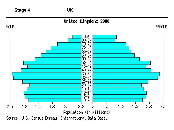 Stage 4 UK 