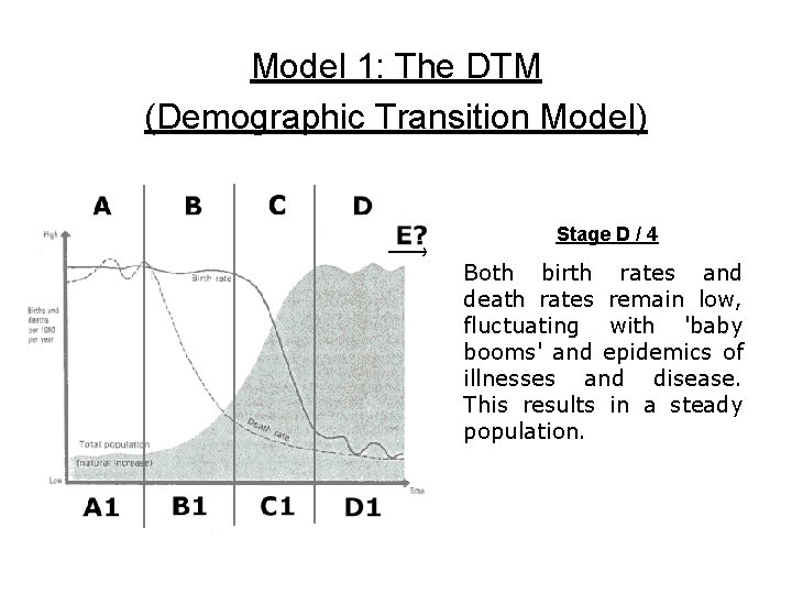 Model 1: The DTM (Demographic Transition Model) Stage D / 4 Both birth rates