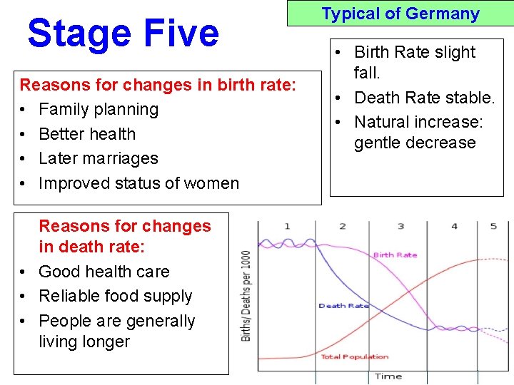 Stage Five Reasons for changes in birth rate: • Family planning • Better health