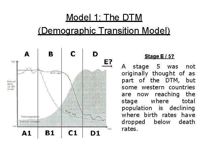 Model 1: The DTM (Demographic Transition Model) Stage E / 5? A stage 5