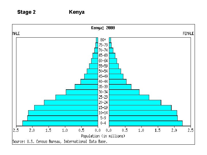 Stage 2 Kenya 