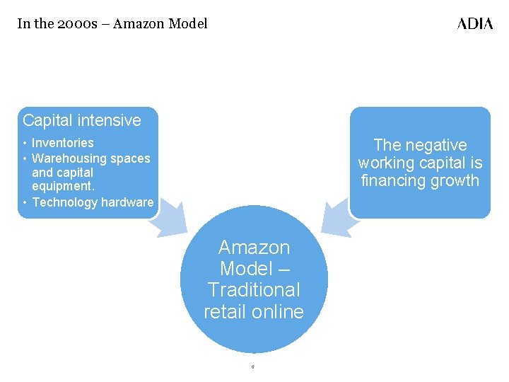 Differences between marketplace and amazon models By Ahmed