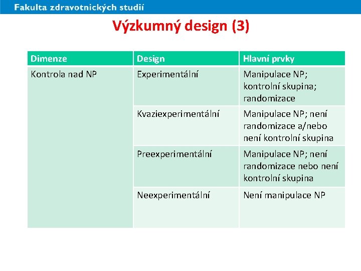 Výzkumný design (3) Dimenze Design Hlavní prvky Kontrola nad NP Experimentální Manipulace NP; kontrolní