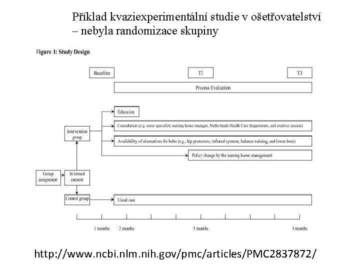 Příklad kvaziexperimentální studie v ošetřovatelství – nebyla randomizace skupiny http: //www. ncbi. nlm. nih.
