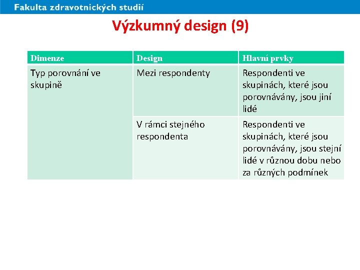 Výzkumný design (9) Dimenze Design Hlavní prvky Typ porovnání ve skupině Mezi respondenty Respondenti