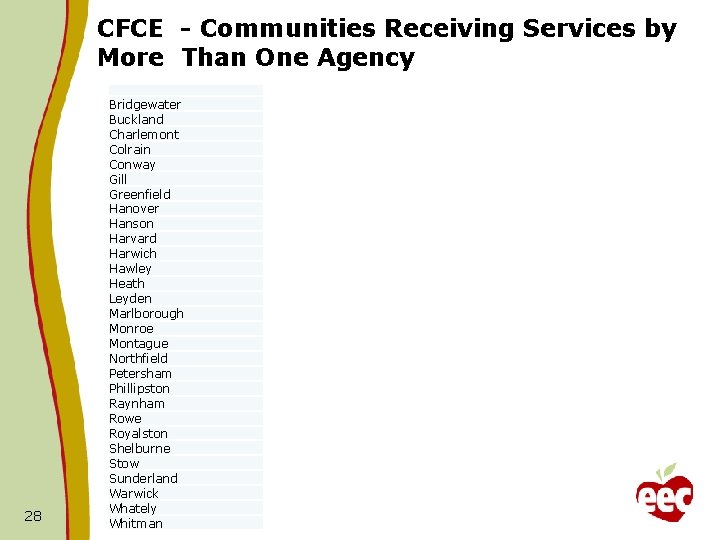 CFCE - Communities Receiving Services by More Than One Agency 28 Bridgewater Buckland Charlemont CFCE - Communities Receiving Services by More Than One Agency 28 Bridgewater Buckland Charlemont