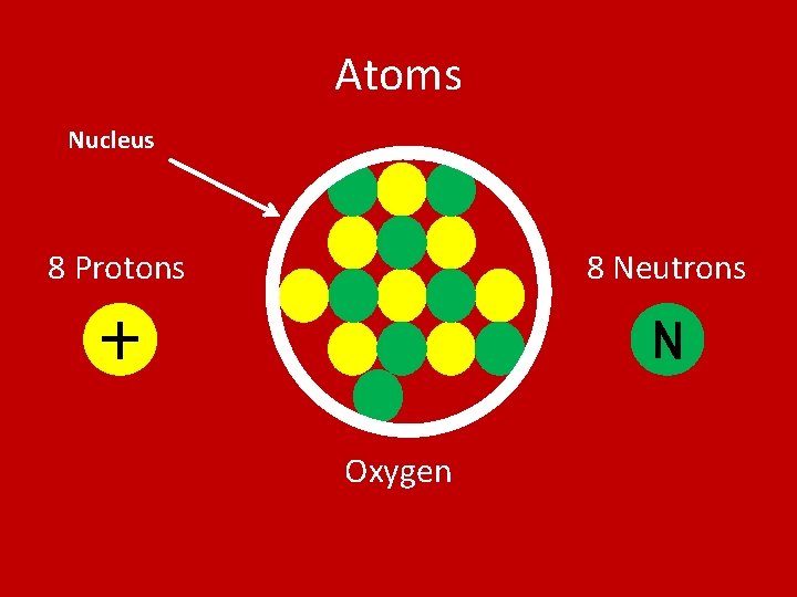 Atoms Nucleus 8 Protons 8 Neutrons Oxygen 