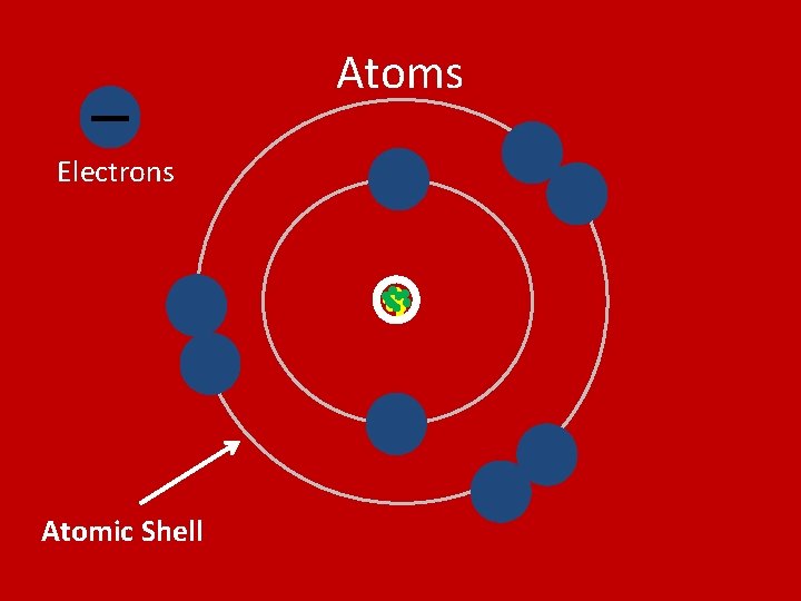 Atoms Electrons Atomic Shell 