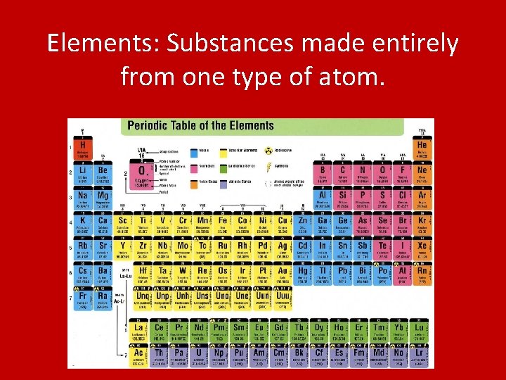 Elements: Substances made entirely from one type of atom. 