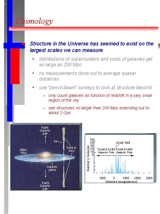 Cosmology Structure in the Universe has seemed to exist on the largest scales we