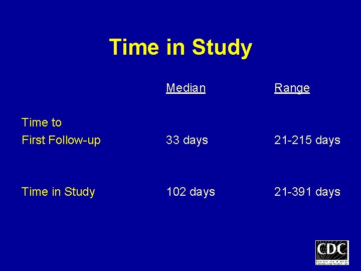 Time in Study Median Range Time to First Follow-up 33 days 21 -215 days